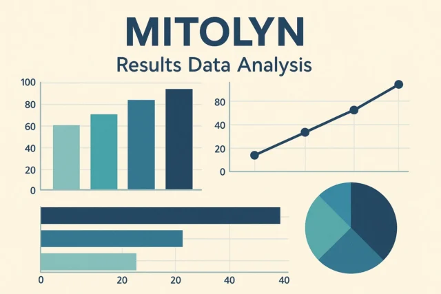 Mitolyn results data analysis